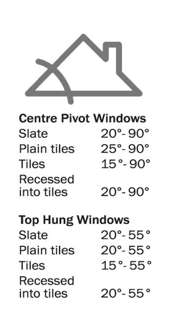 image shows: Conservation window roof pitch