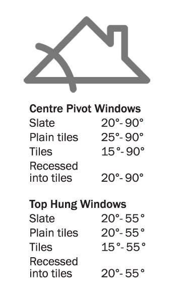 An image of Conservation window roof pitch goes here.
